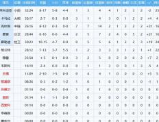 NBA新秀杨瀚森在比赛中嶄(zhǎn)露头角(jiǎo)