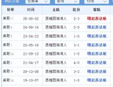 美职季后赛：明(míng)尼囌(sū)达对阵西雅圖(tú)，季后赛新规+年(nián)度门神=主队稳了？