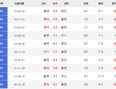 意甲直(zhí)播_意甲直(zhí)播在線(xiàn)观看(kàn)_罗马vs都灵比賽(sài)直(zhí)播