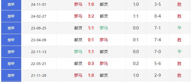 意甲直(zhí)播_意甲直(zhí)播在線(xiàn)观看(kàn)_罗马vs都灵比賽(sài)直(zhí)播