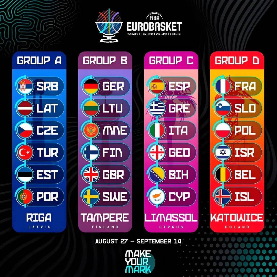 欧锦赛男篮2025完整赛程時(shí)间表(biǎo)，2025年FIBA欧洲(zhōu)盃(bēi)直播，NBA巨星齐聚争霸！