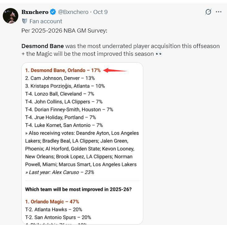 德斯蒙德-贝恩两场比赛表现如何?換(huàn)来的首輪(lún)签是否(fǒu)值得(dé)?