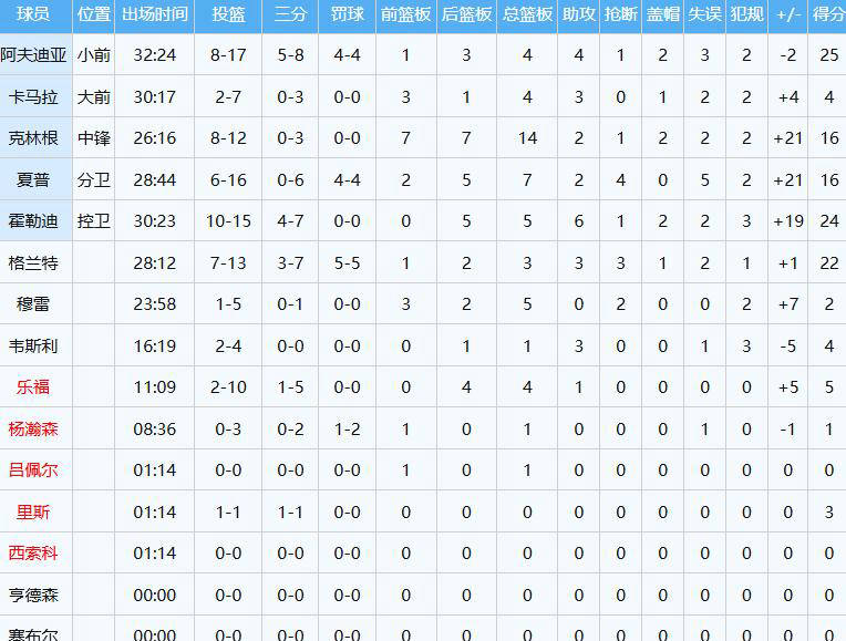 NBA新秀杨瀚森在比赛中嶄(zhǎn)露头角(jiǎo)