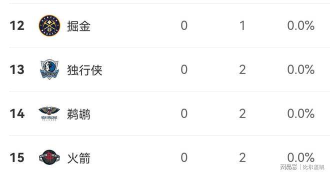 NBA开赛以(yǐ)来最失意(yì)球队，最惊喜球队