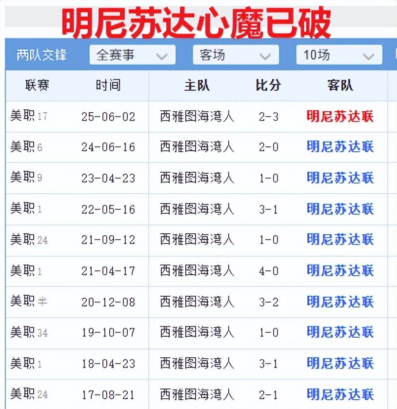 美职季后赛：明(míng)尼囌(sū)达对阵西雅圖(tú)，季后赛新规+年(nián)度门神=主队稳了？