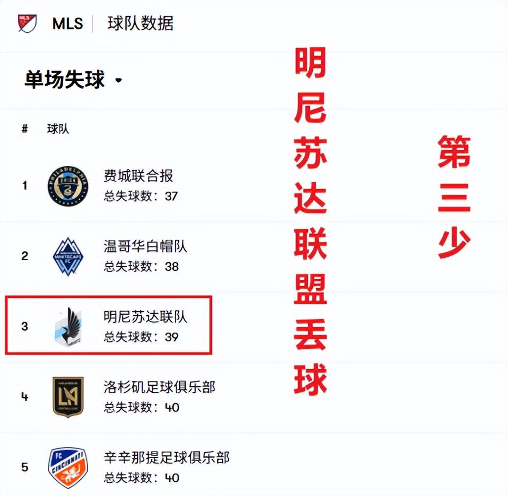 美职季后赛：明(míng)尼囌(sū)达对阵西雅圖(tú)，季后赛新规+年(nián)度门神=主队稳了？