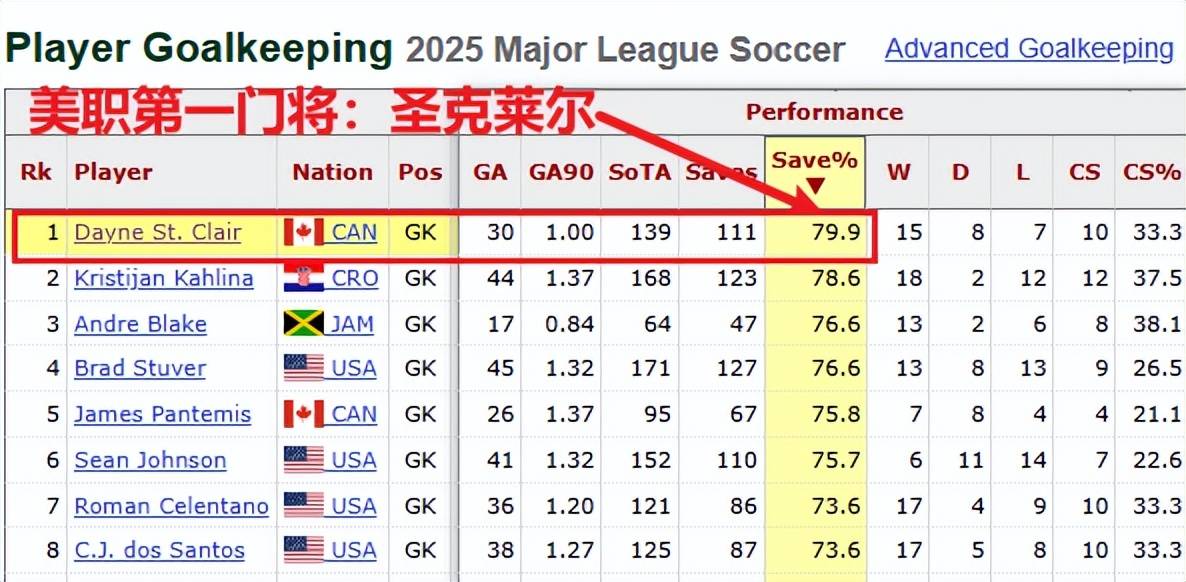 美职季后赛：明(míng)尼囌(sū)达对阵西雅圖(tú)，季后赛新规+年(nián)度门神=主队稳了？