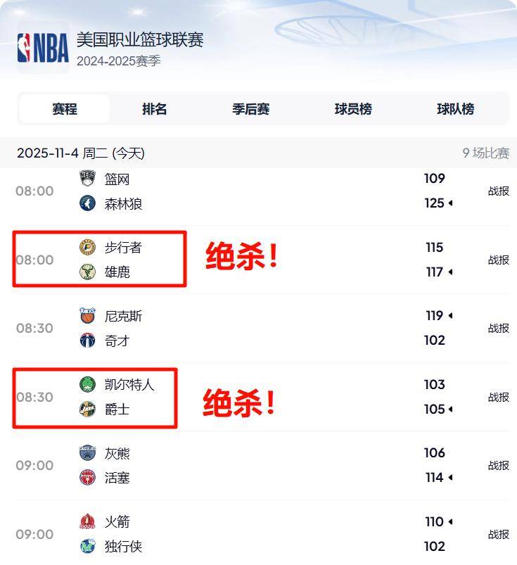 压哨絕(jué)杀!11月4日NBA焦點(diǎn)賽(sài)難(nán)分難(nán)解(jiě)!NBA2025-2026常规賽(sài)賽(sài)程
